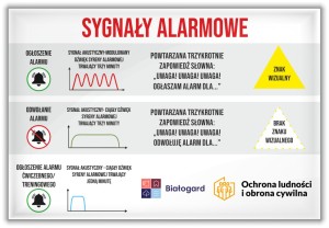 Sygnały alarmowe – magnes edukacyjny z zasadami ogłaszania alarmów - 78x53mm